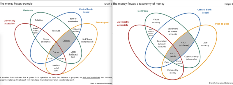 BIS Money Flower Silver Gold