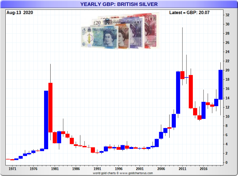 British Pound Silver