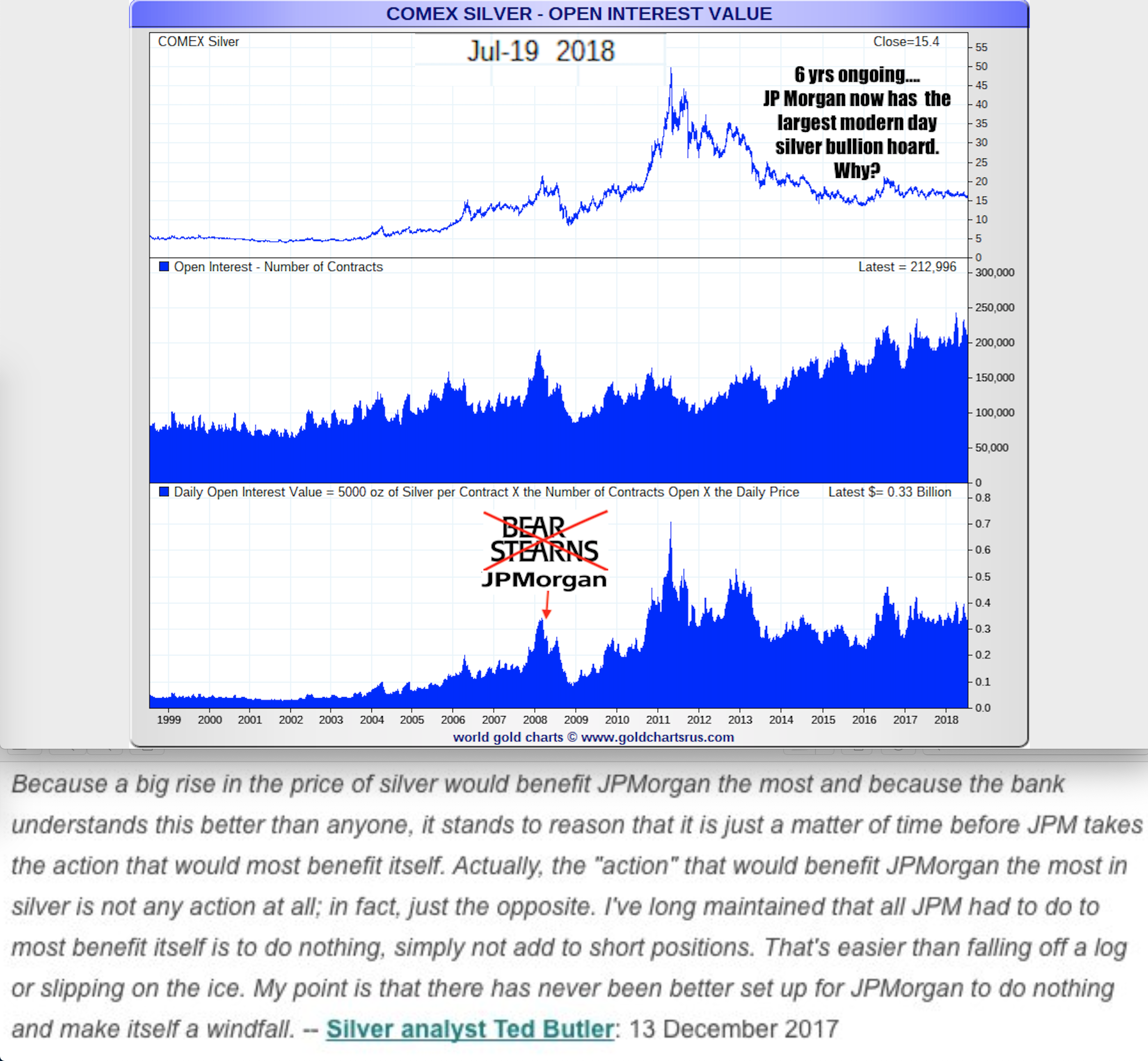 Silver Short Squeeze Bear Stearns 2008 JPMorgan 2010 2011 SD Bullion