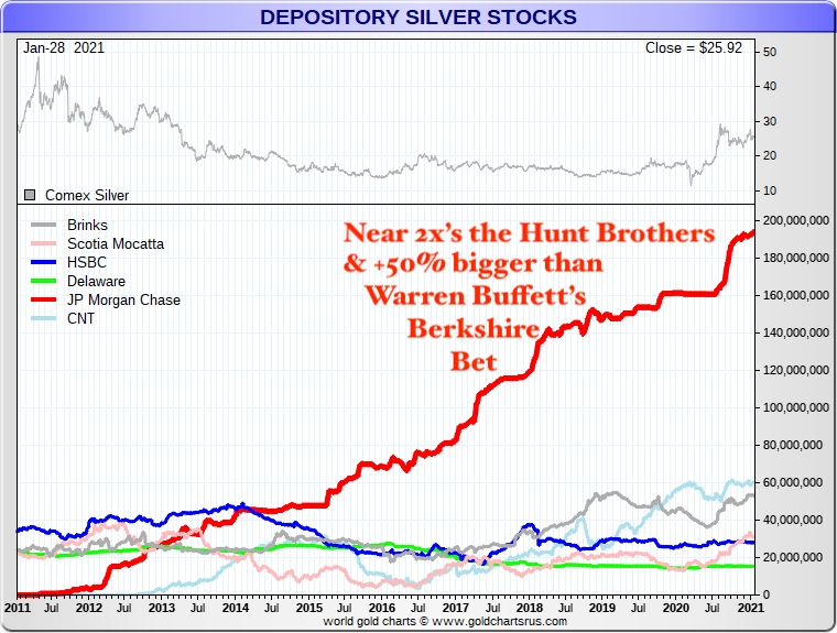Silver Squeeze JPMorgan Comex silver SD Bullion