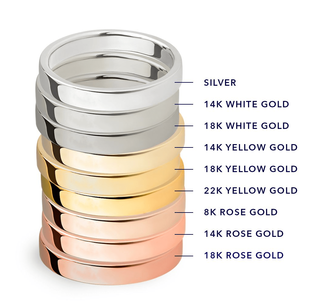 Precious Metals and Karat Grading System