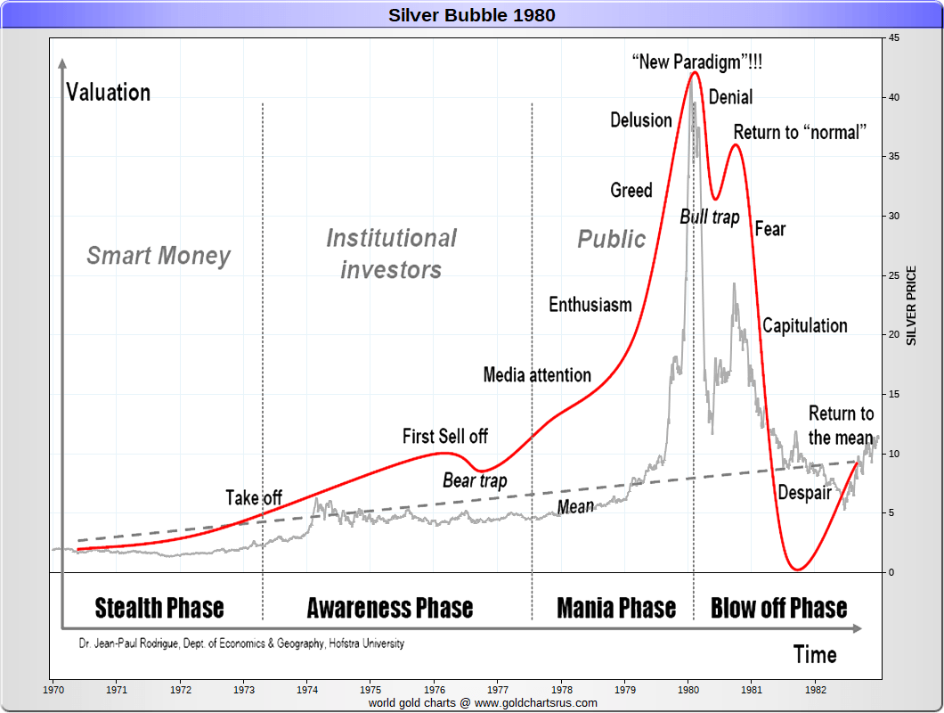 Silver Bubble 1980