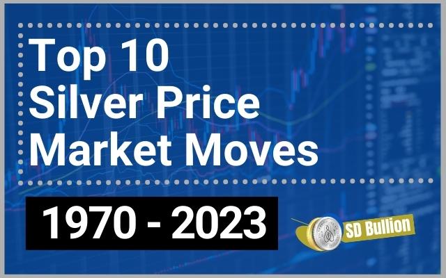 Top 10 Silver Price Market Moves: 1971 - 2023