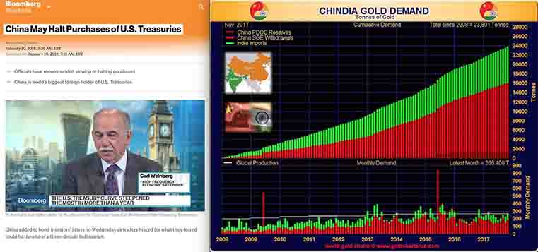 China May Halt Purchases of US Treasuries
