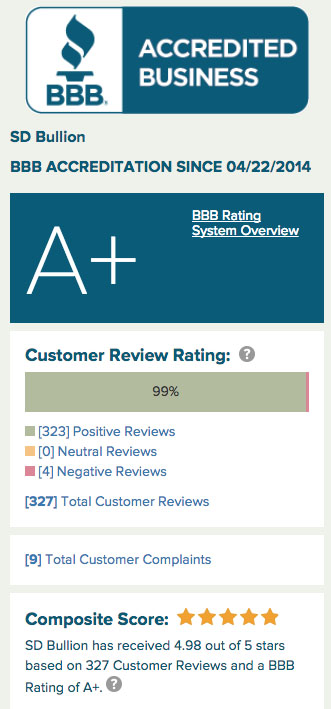 SD Bullion Better Business Bureau Rating