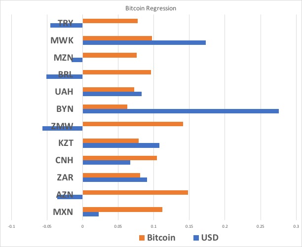 Bitcoin fiat currency pair study SD Bullion SDBullion.com