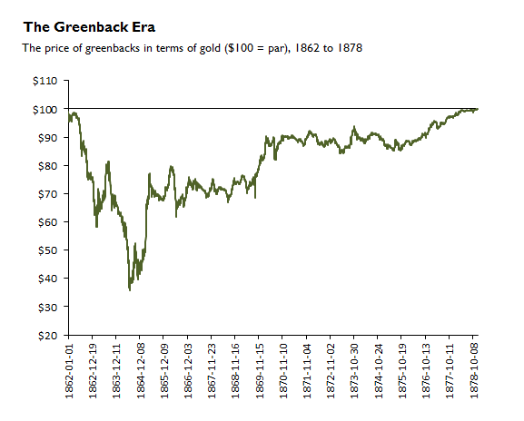 The Greenback Era