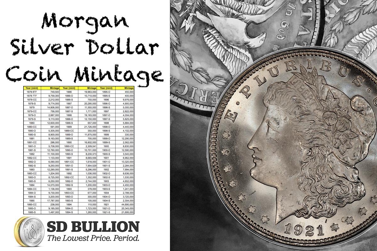 Morgan Dollar Mintage Silver Coin SD Bullion SDBullion.com/blog
