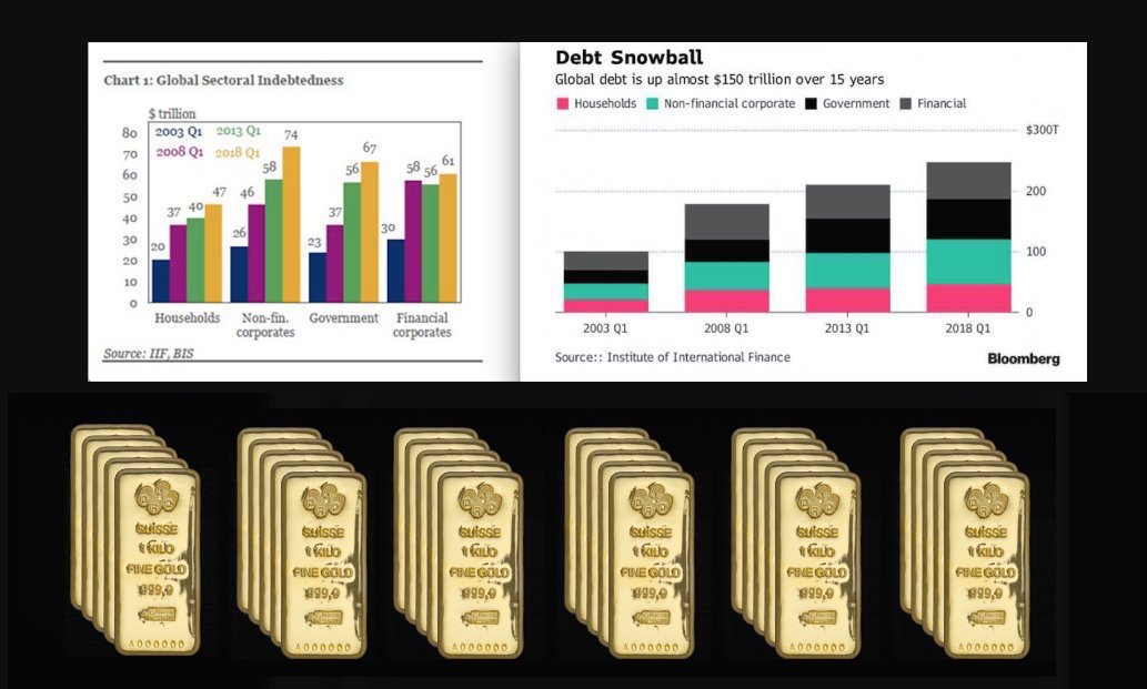 Record Debt Levels Gold SD Bullion