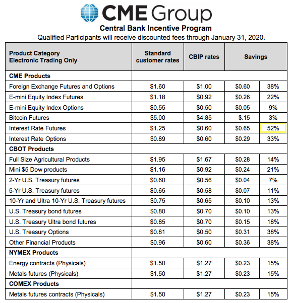 Comec Nymex PBOC commodity trading discounts provided by the CME Group?