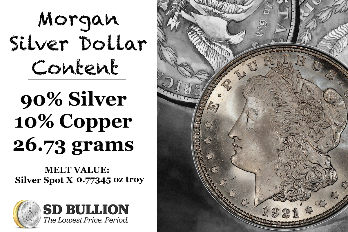 Morgan Silver Dollar Coin Mintage and Melt Value