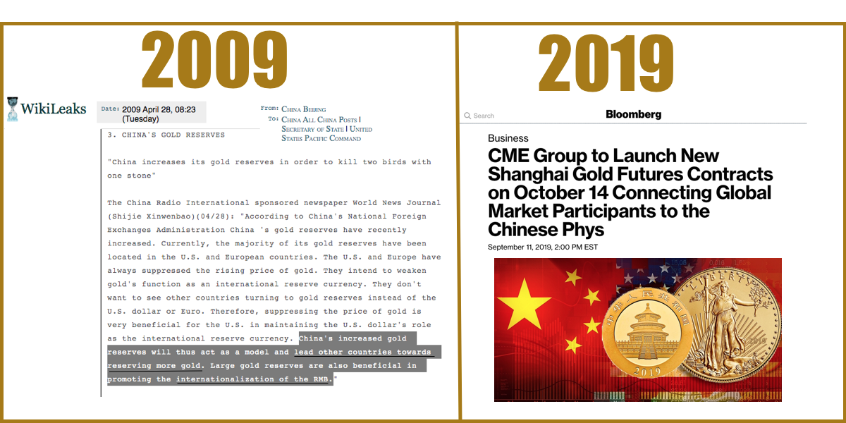 SGTReport: China Moving Into Comex Gold | SD Bullion CEO