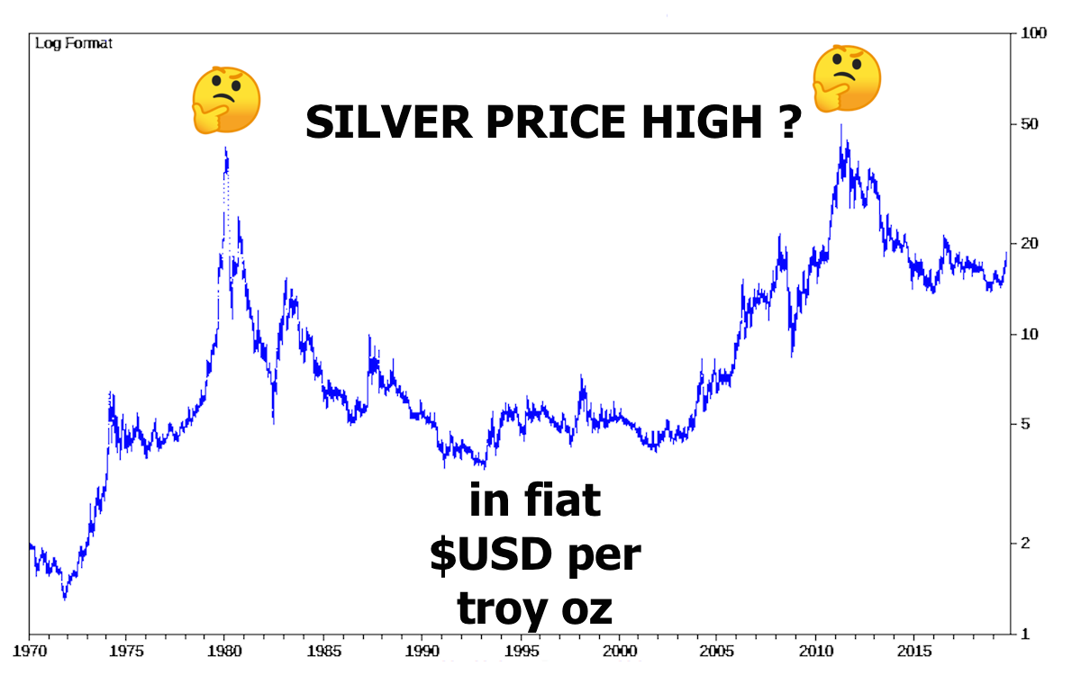 Silver Price Highs Record Silver Price Highs