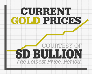 Current Gold Prices